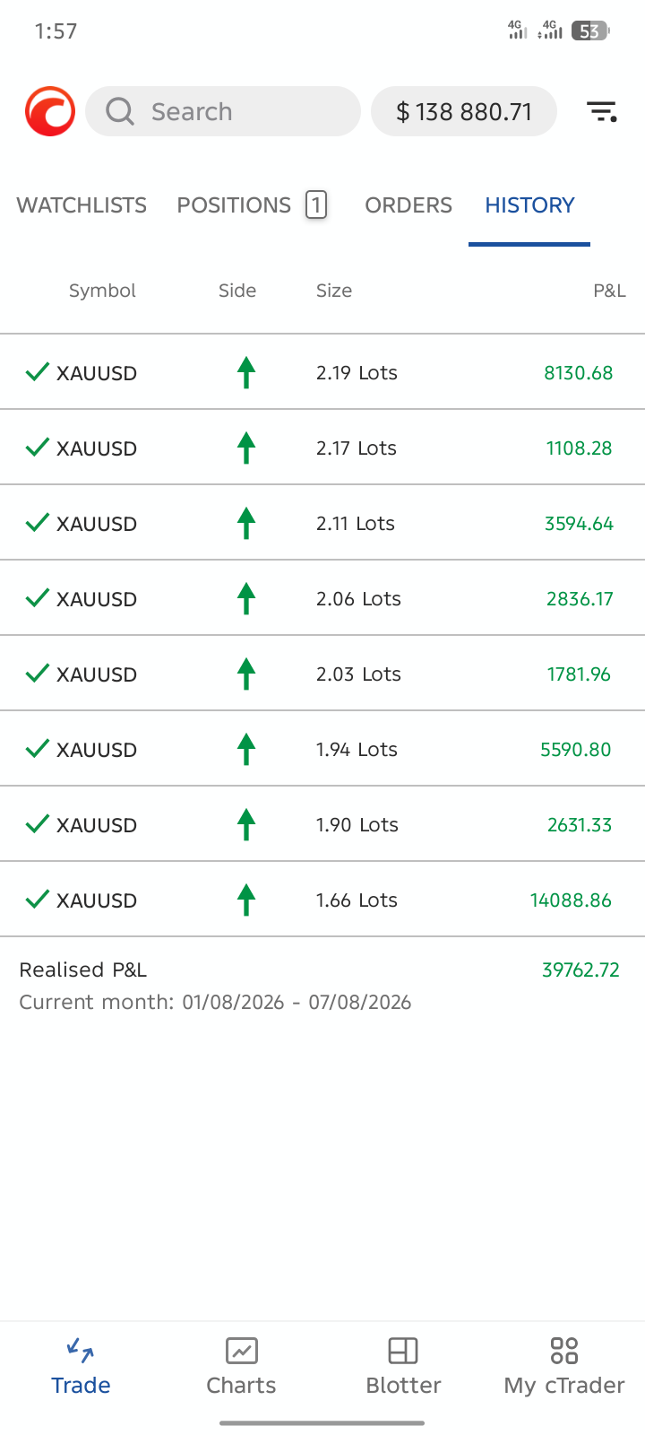 Muto Quant Labs